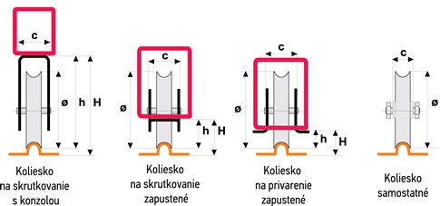 Drawings of U-shaped wheel designs for track sliding gates