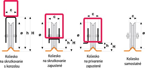 Drawings of V-shaped wheels for sliding gates Drawings of V-shaped wheels for sliding gates