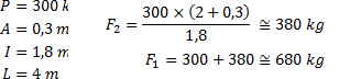 Example: calculating the maximum load on a gate carriage Example: calculating the maximum load on a gate carriage