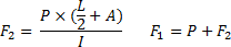 Calculating the maximum load on a gate carriage