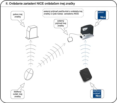 II. Controlling NICE devices with a remote control from another brand