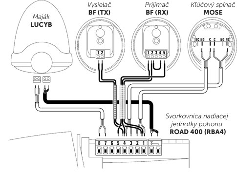 Standard wiring diagram for the NICE Road RD400 operator Standard wiring diagram for the NICE Road RD400 operator