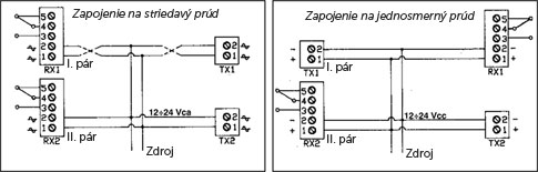Wiring NICE BF photocells