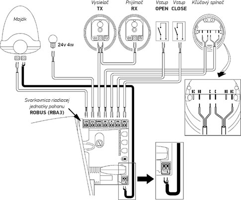 Wiring diagram for NICE EPMB photocells and accessories with NICE Robus 400, NICE Robus 600, NICE Robus 1000 drive Wiring NICE EPMOB photocells to NICE Robus 400, NICE Robus 600, NICE Robus drives