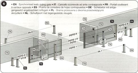 Photocell wiring for two synchronised sliding gates facing each other Photocell wiring for two synchronised sliding gates facing each other