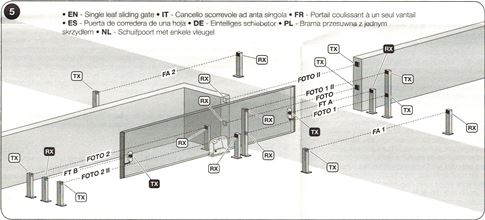 Photocell wiring for a single-leaf sliding gate Photocell wiring for a single-leaf sliding gate