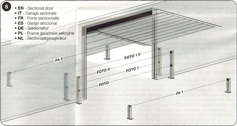 Photocell wiring for a sectional garage door Photocell wiring for a sectional garage door