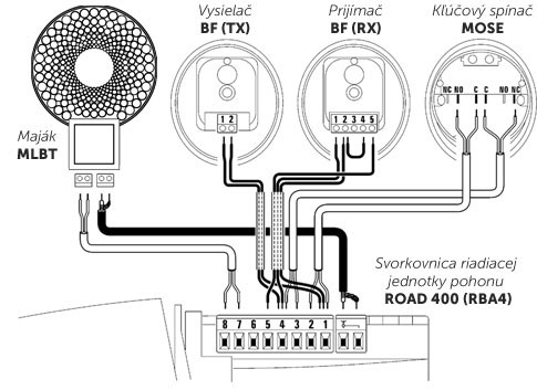 Wiring the NICE Era Light ELB beacon to the NICE Road drive Wiring the NICE Era Light ELB beacon to the NICE Road drive