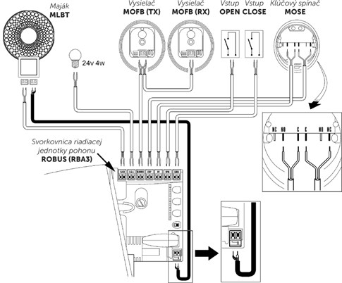 Wiring the NICE Era Light ELB beacon to the NICE Robus drive Wiring the NICE Era Light ELB beacon to the NICE Robus drive