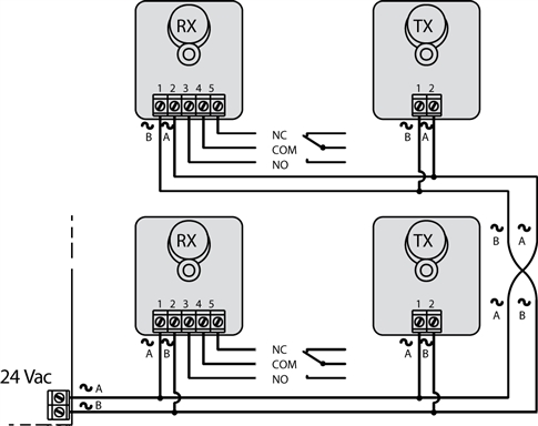 Wiring two pairs of synchronised NICE MOF photocells Wiring two pairs of synchronised NICE MOF photocells