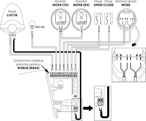 Wiring NICE MOFB photocells with NICE Robus 400, NICE Robus 600 and NICE Robus 1000 drives