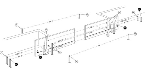 Photocell wiring for two synchronised sliding gates facing each other