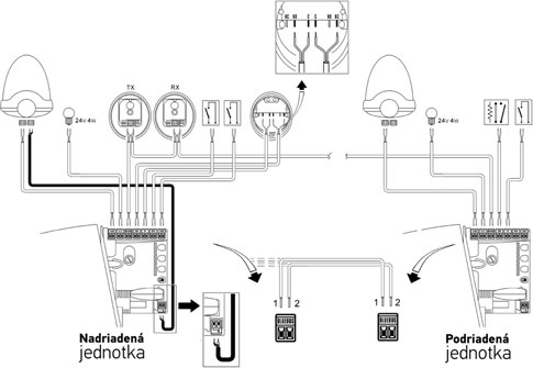 Wiring diagram for two opposing gates with two Robus drives