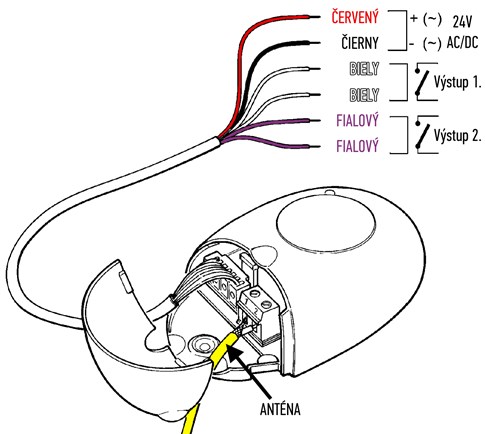 NICE SMX2R wiring
