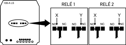 For each relay separately, cut track X and solder bridge Y