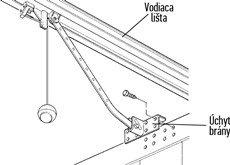 6. Move the trolley until the door bracket is perpendicular to the guide rail. Then attach the bracket to the door using a method suitable for the door material.