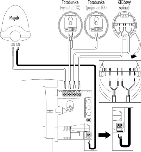 Standard wiring diagram for the NICE Spinbus SN6031 gate opener