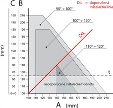 Installation chart for the NICE Toona TO4015 operator