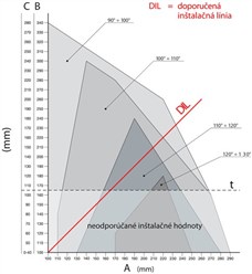 Installation chart for the NICE Toona TO5605 operator