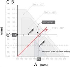 Illustrative example of calculating the NICE Toona operator installation dimensions