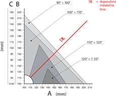 NICE Wingo WG2024 installation graph