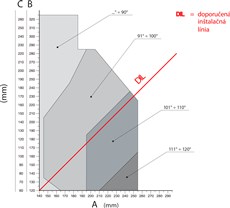 NICE Wingo WG3524 drive installation graph