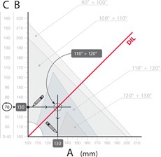 Illustration showing how to calculate the NICE Wingo drive installation dimensions
