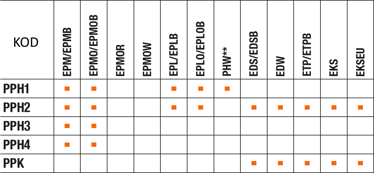 compatibility of NICE posts