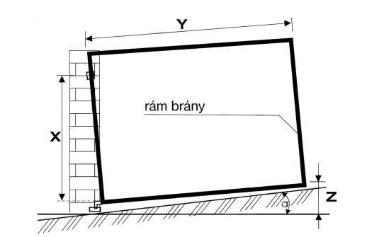offset hinge