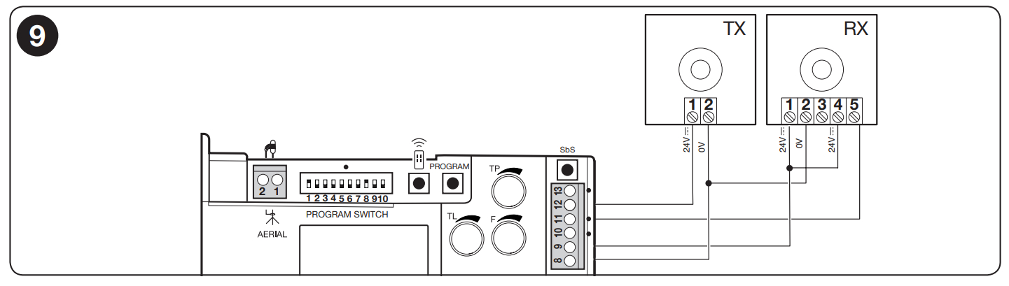Wiring with the Phototest function Wiring with the Phototest function