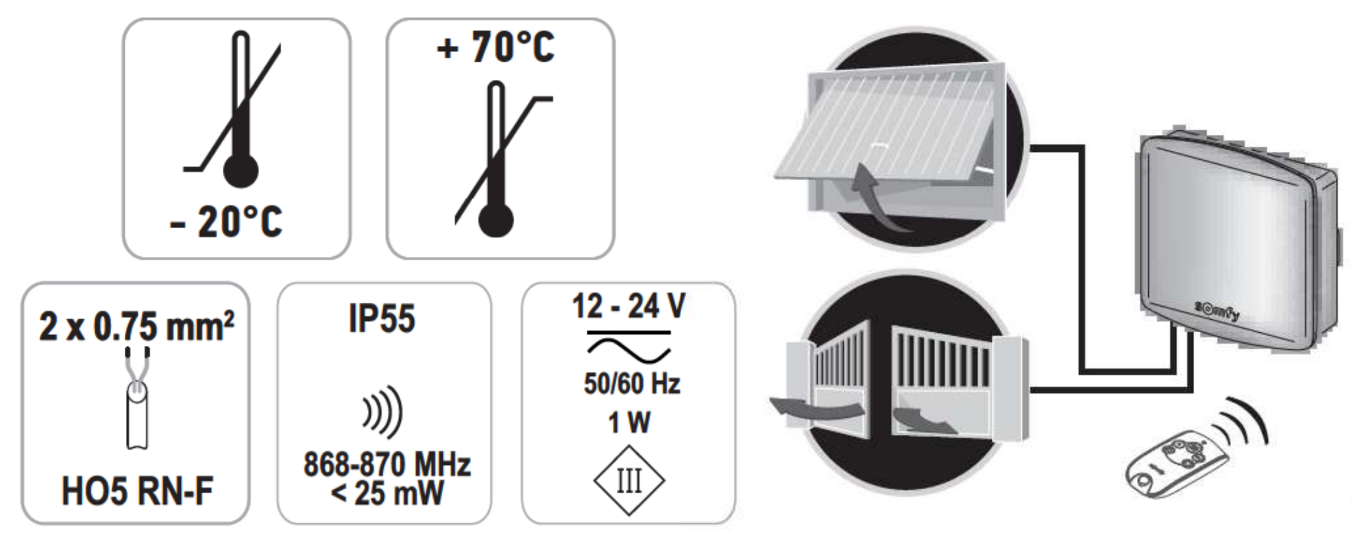 Somfy IO external receiver