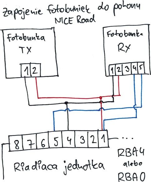 Wiring the photocells to a NICE Road drive with an RBA4 or RBA0 control unit