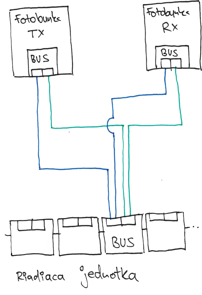 Connecting photocells to the NICE Robus and Run operators Connecting photocells to the NICE Robus RBS operator