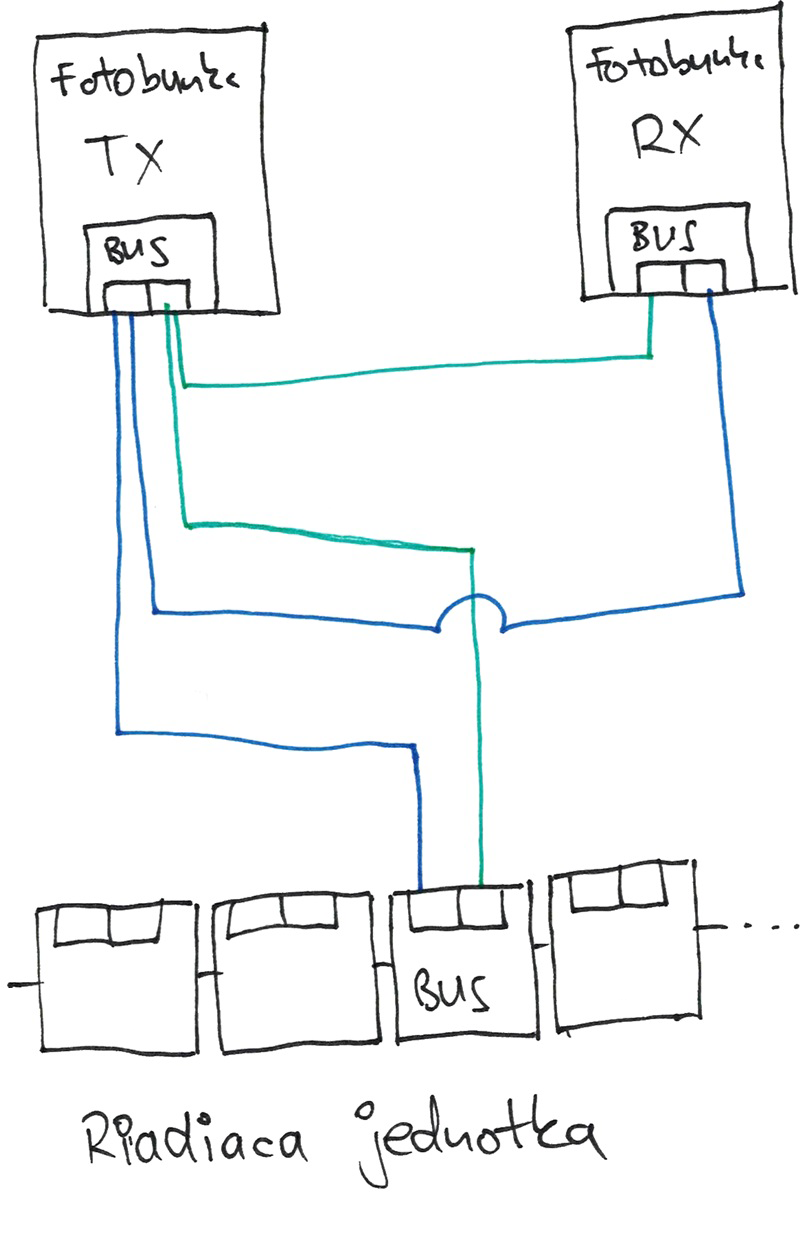 Connecting photocells to the NICE Robus and Run operators, wiring from one photocell to the other Connecting photocells to the NICE Robus RBS operator, wiring from one photocell to the other