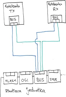Wiring photocells to a NICE Robus or Run operator Wiring photocells to a NICE Robus or Run operator