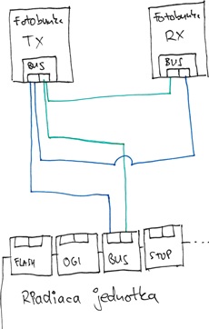 Wiring photocells from one to the other on a NICE Robus or Run operator Wiring photocells from one to the other on a NICE Robus or Run operator